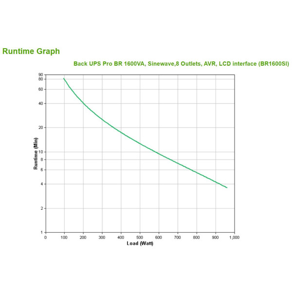 Zasilacz UPS APC BR1600SI