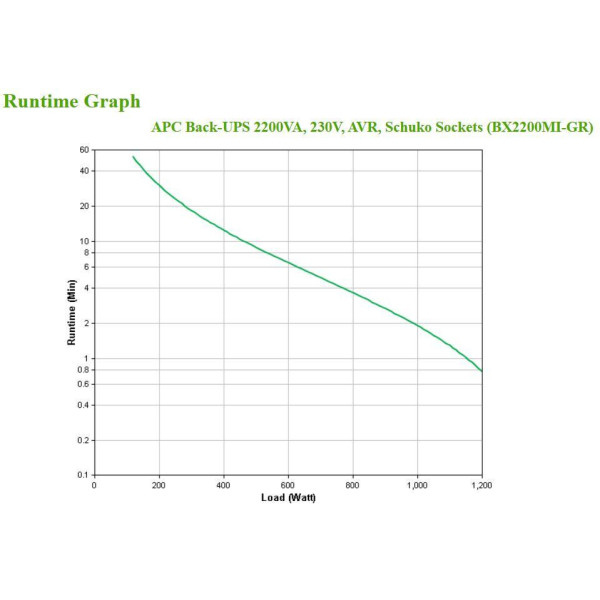 Zasilacz UPS APC BX2200MI-GR
