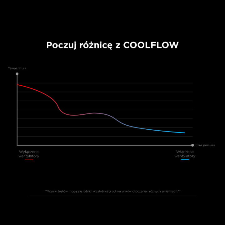 Rampage Podstawka chłodząca pod laptop 9-17'' COOLFLOW RGB regulowana czarna