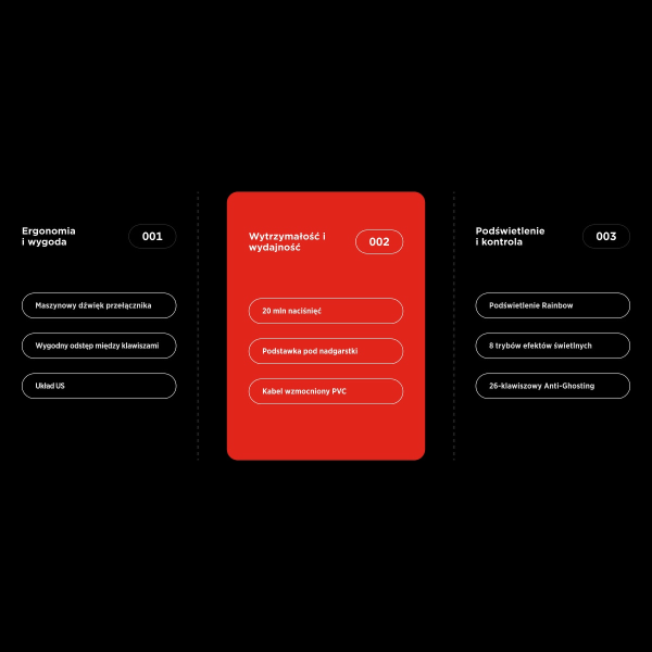 Rampage klawiatura mechaniczna KB-R86 UMBRA Blue Switch Biała