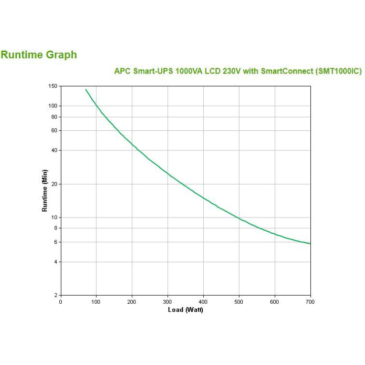 Zasilacz UPS APC SMT1000IC (TWR; 1000VA)