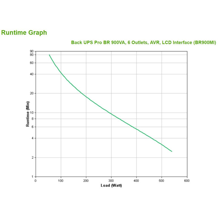 Zasilacz UPS APC-BR900MI