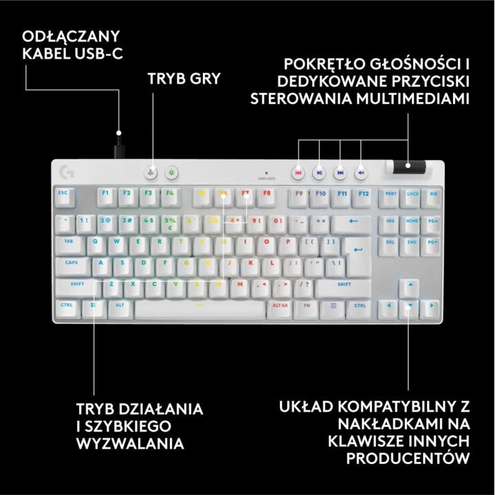 Logitech G Pro X TKL Rapid White