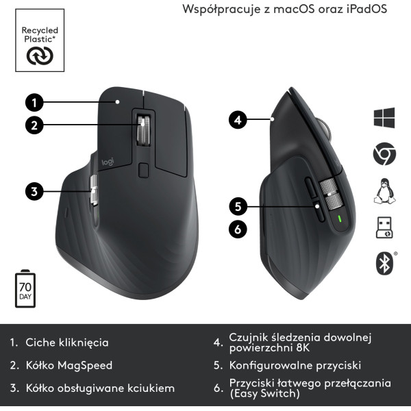Mysz bezprzewodowa Logitech MX MASTER 3s grafitowa 910-006559