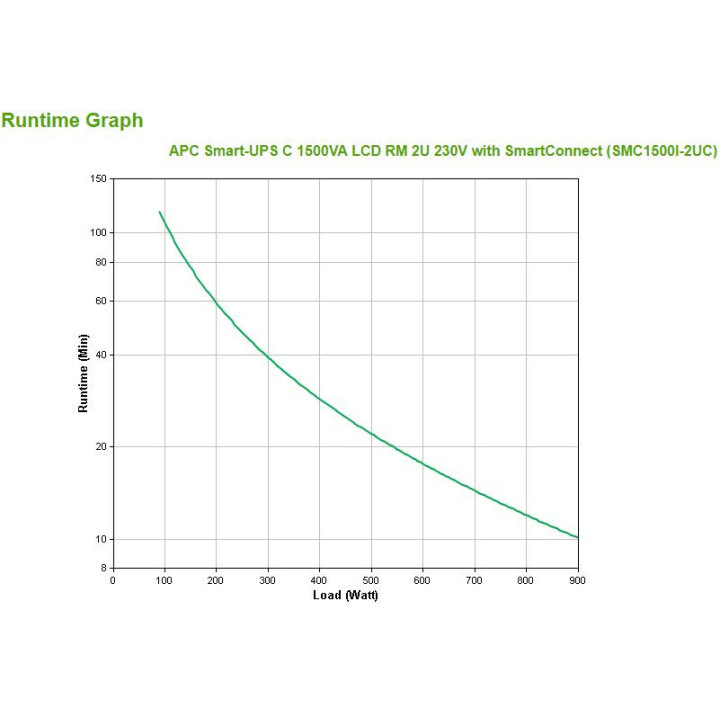 Zasilacz UPS APC SMC1500I-2UC (Rack; 1500VA)